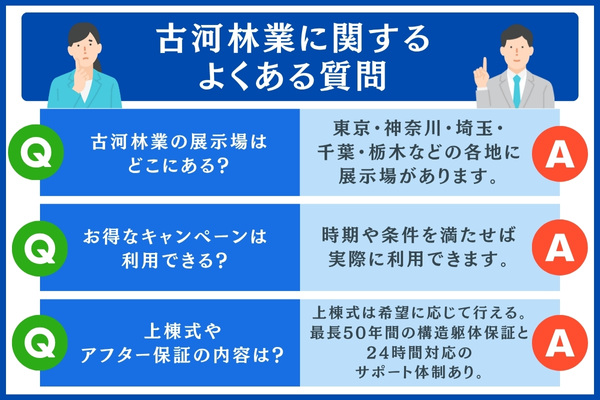 古河林業に関するよくある質問