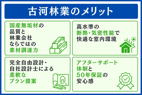 古河林業のメリット