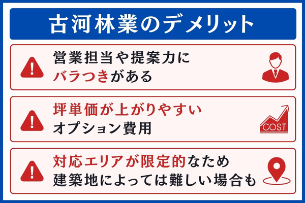 古河林業のデメリット