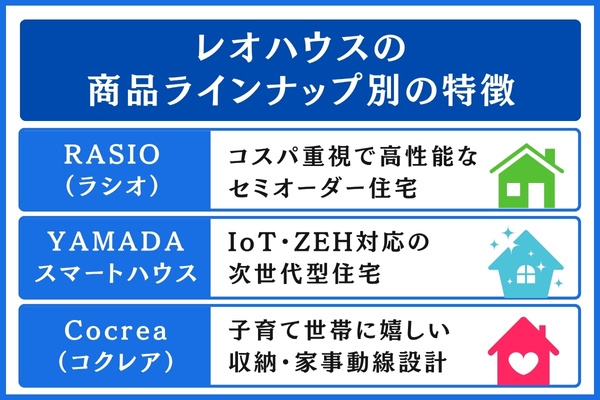 レオハウスの商品ラインナップ
