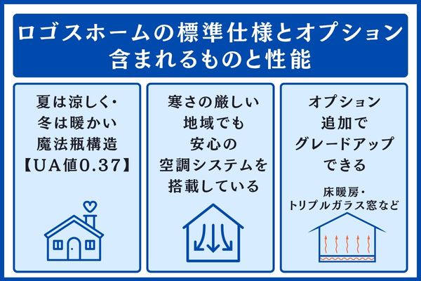 ロゴスホームの標準仕様とオプション