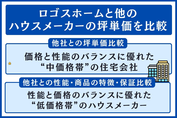 ロゴスホームと他の坪単価を比較