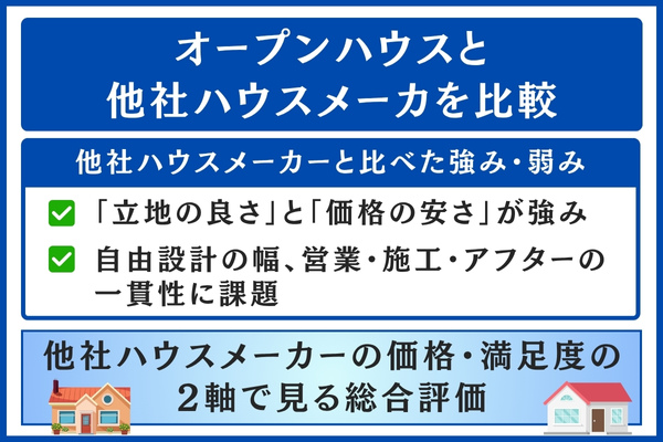 オープンハウスと他社ハウスメーカ比較