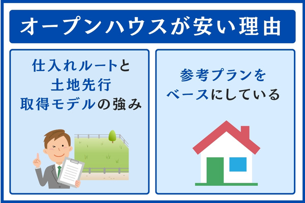 オープンハウスが安い理由
