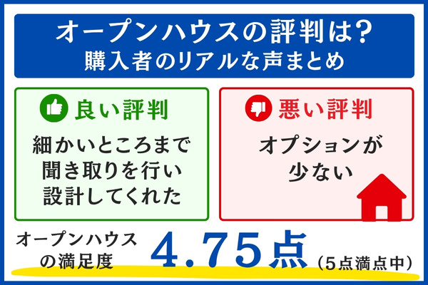 オープンハウスのリアルな評判