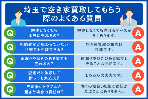埼玉で空き家買取してもらう際のよくある質問