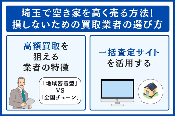 買取業者の選び方