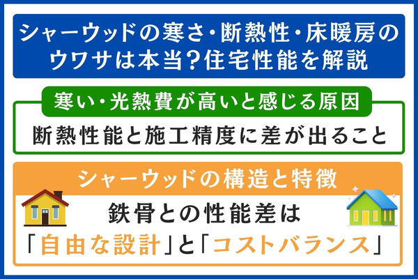 シャーウッドの性能