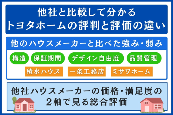 トヨタホームと他社比較