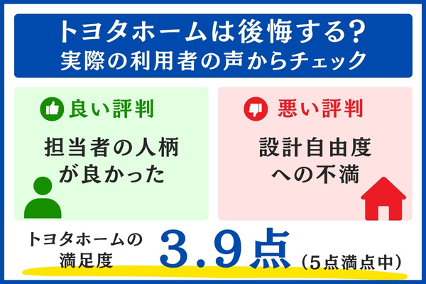 トヨタホームのリアルな口コミ