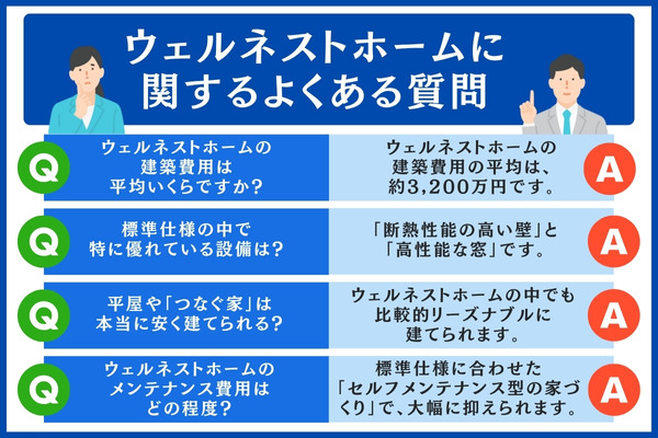 ウェルネストホームに関するよくある質問