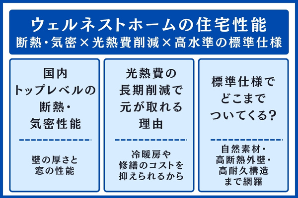 ウェルネストホームの住宅性能