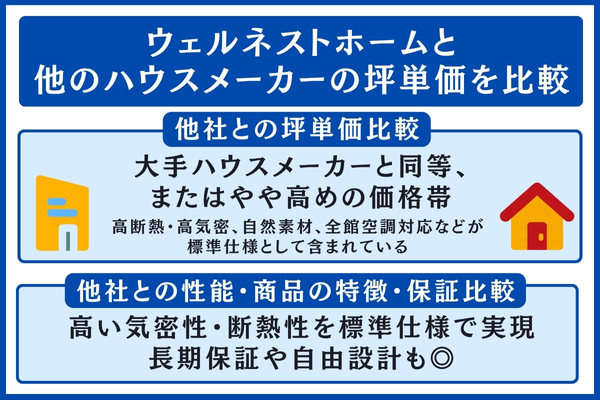ウェルネストホームと他の坪単価を比較