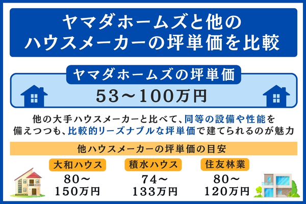 ヤマダホームズと他社の坪単価比較