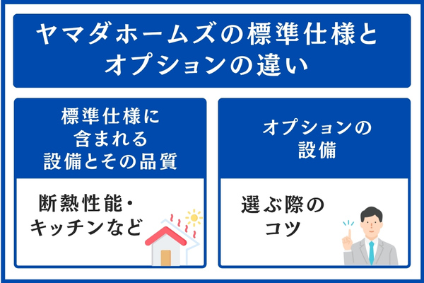 ヤマダホームズの標準仕様とオプション