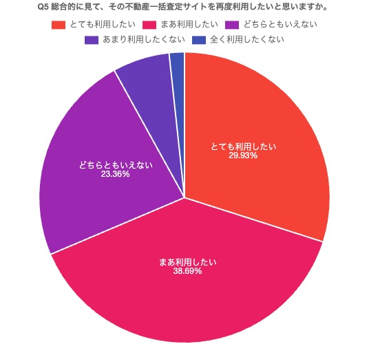 満足度