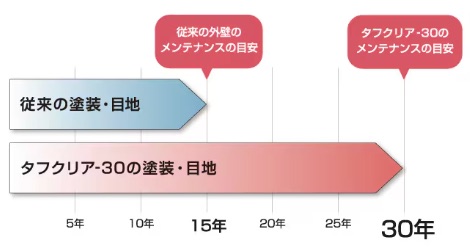 タフクリア-30