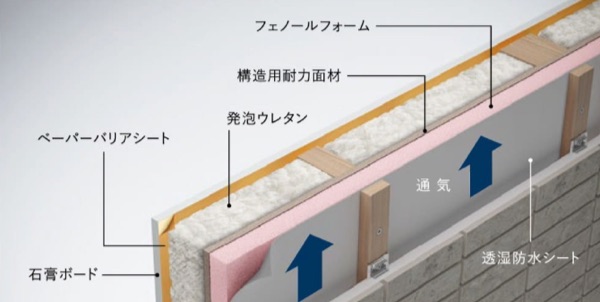 オリジナルダブル断熱工法
