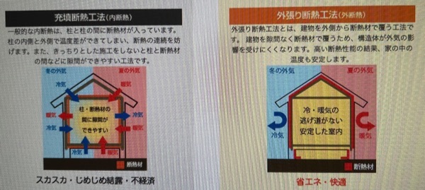 ヤマト住建の高断熱・高気密