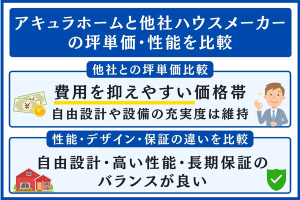 アキュラホームと他社を比較