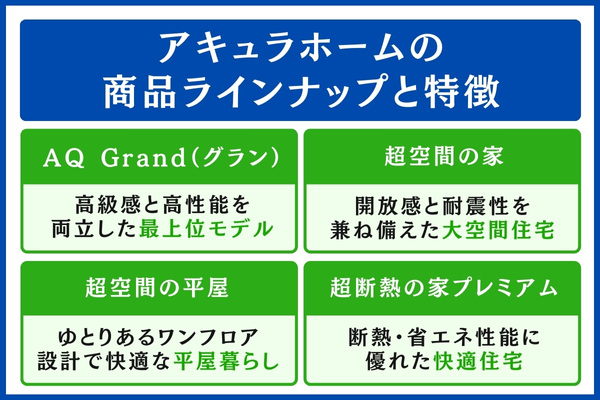 アキュラホームの商品ラインナップと特徴