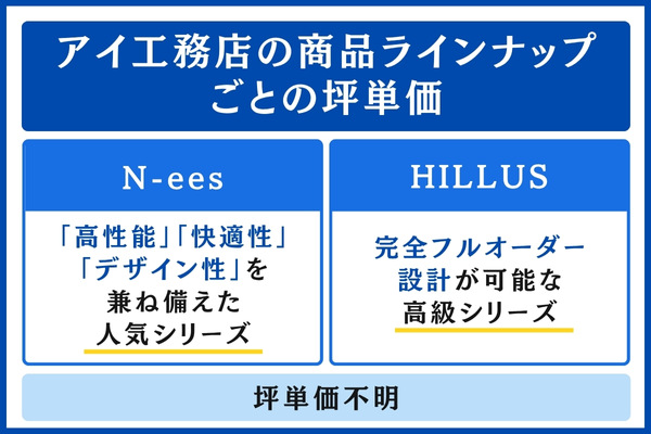 アイ工務店の商品ラインナップ