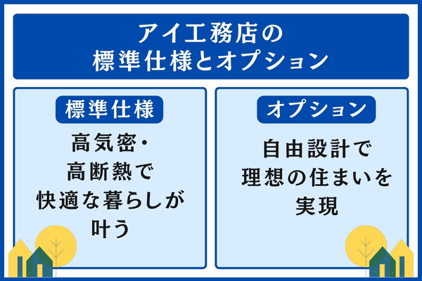 アイ工務店の標準仕様とオプション