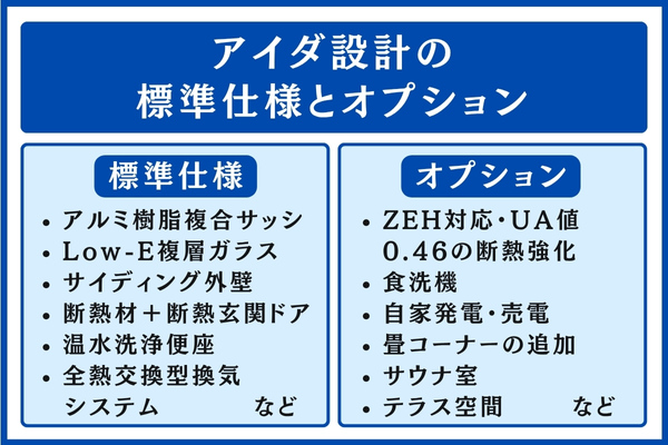 アイダ設計の標準仕様とオプション