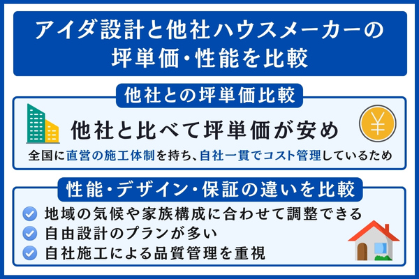 アイダ設計と他社を比較