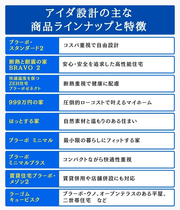 アイダ設計の主な商品ラインナップと特徴