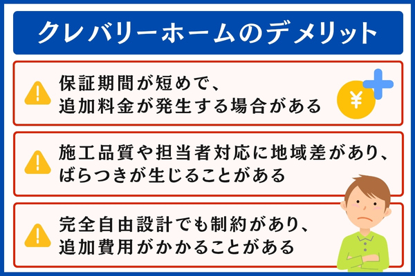 クレバリーホームのデメリット