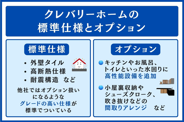 クレバリーホームの標準仕様とオプション