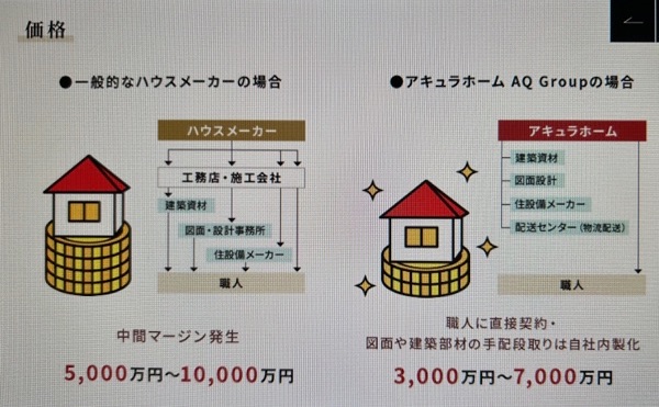アキュラホーム価格