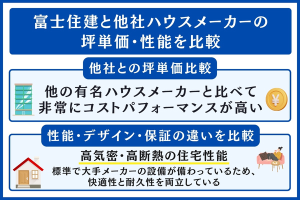 富士住建と他社の比較