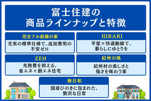 富士住建の商品ラインナップと特徴
