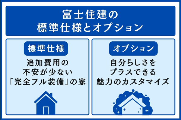 富士住建の標準仕様とオプション