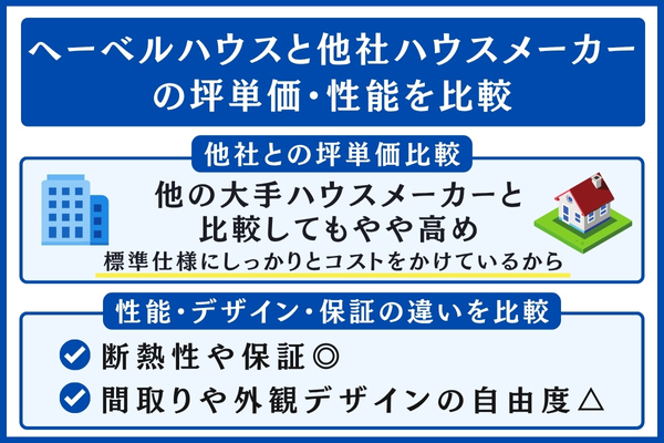ヘーベルハウスと他社の比較