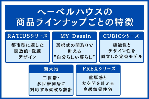 ヘーベルハウスの商品ラインナップ