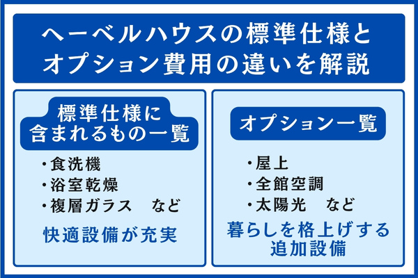 ヘーベルハウスの標準仕様とオプション