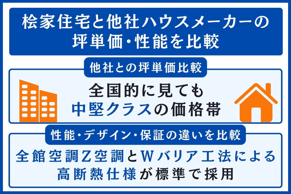 桧家住宅と他社の比較