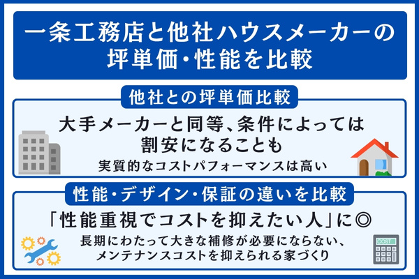 一条工務店と他社を比較