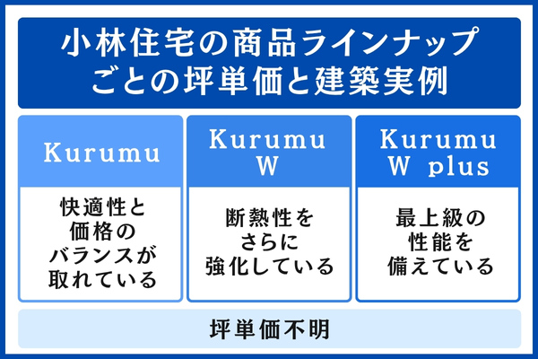 小林住宅の商品ラインナップ