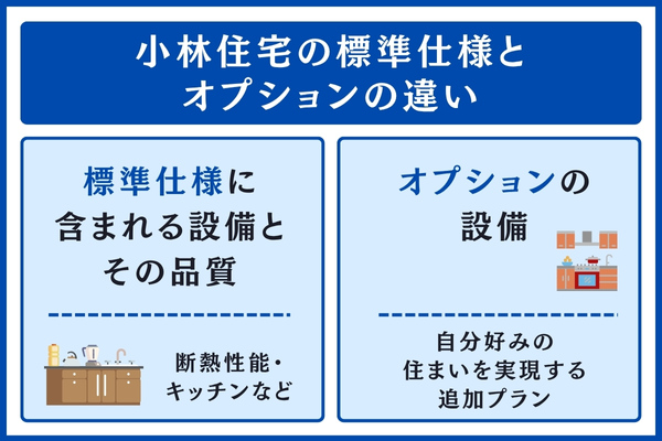 小林住宅の標準仕様とオプションの違い