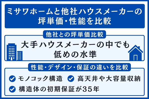 ミサワホームと他社を比較