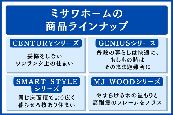 ミサワホームの商品ラインナップ