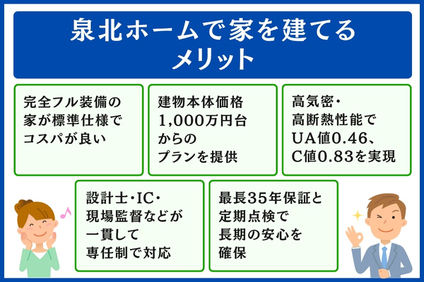 泉北ホームで家を建てるメリット