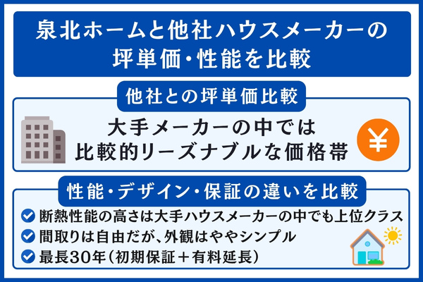 泉北ホームと他社を比較