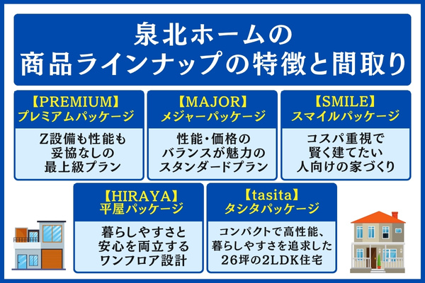 泉北ホームの商品ラインナップの特徴