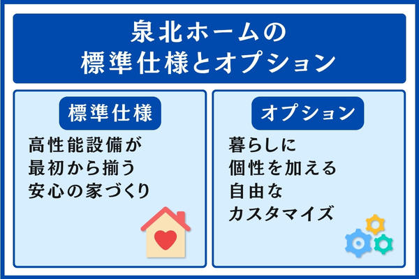 泉北ホームの標準仕様とオプション