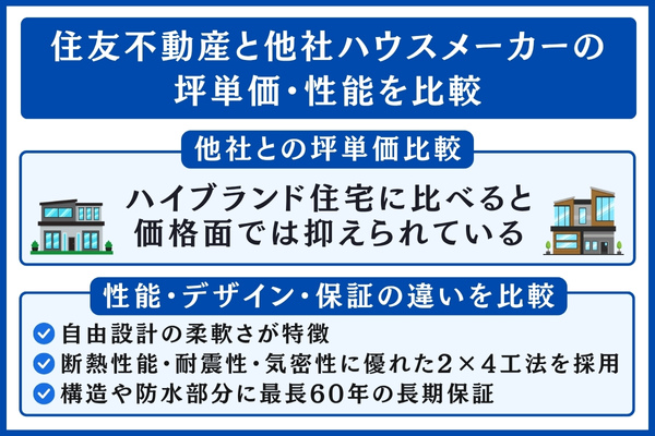 住友不動産と他社を比較